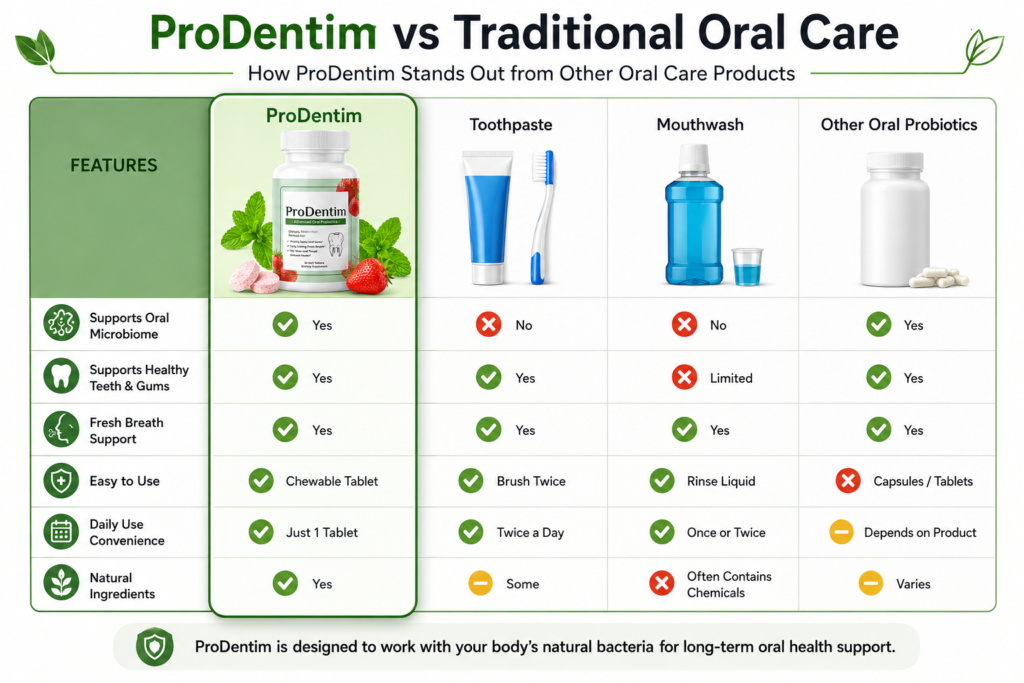 ProDentim Review 2026: Hidden Truth – Does It Really Work or Is It Overpriced?